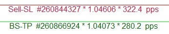 SL+TP-CP DIST INDI - v2  - indicator for MetaTrader 4