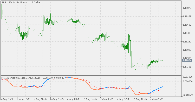 Price momentum oscillator - indicator for MetaTrader 5