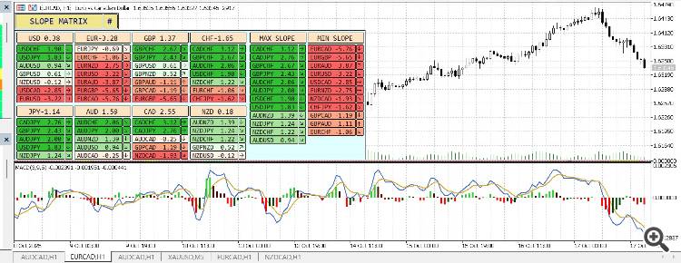 MACD Histogram MC - indicator for MetaTrader 5