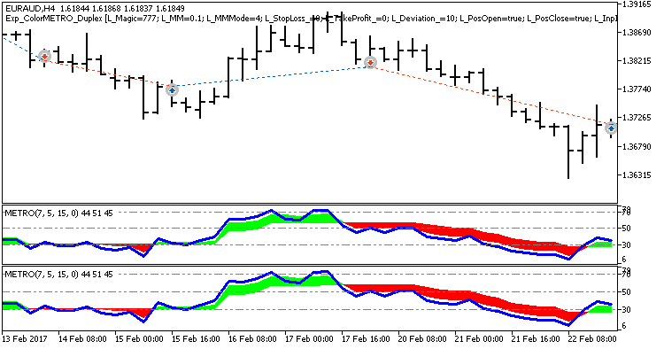 Exp_ColorMETRO_Duplex - expert for MetaTrader 5
