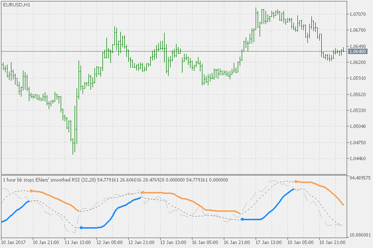 BB stops - rsi - indicator for MetaTrader 5