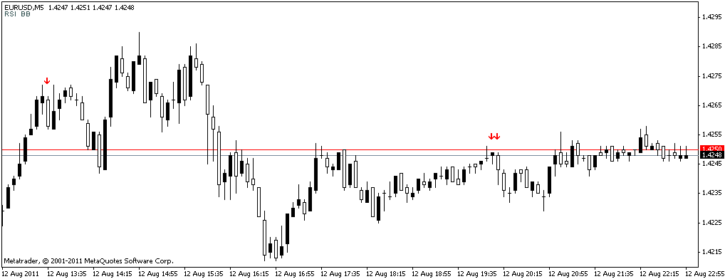 BBR - indicator for MetaTrader 4