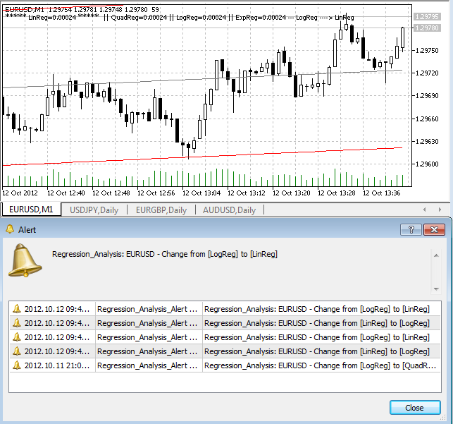 Regression Analysis Alert - indicator for MetaTrader 5