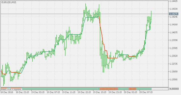 Adaptive Moving Average - AMA - with filter, histogram version - indicator for MetaTrader 5