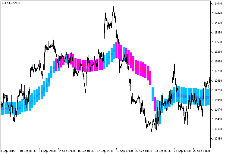 Background_FrAMACandle_HTF - indicator for MetaTrader 5