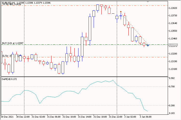 DeMarker Pending 2_5 - expert for MetaTrader 5