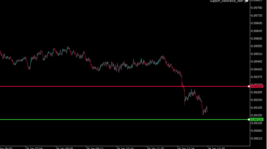 Support Resistance Line Alert - indicator for MetaTrader 5