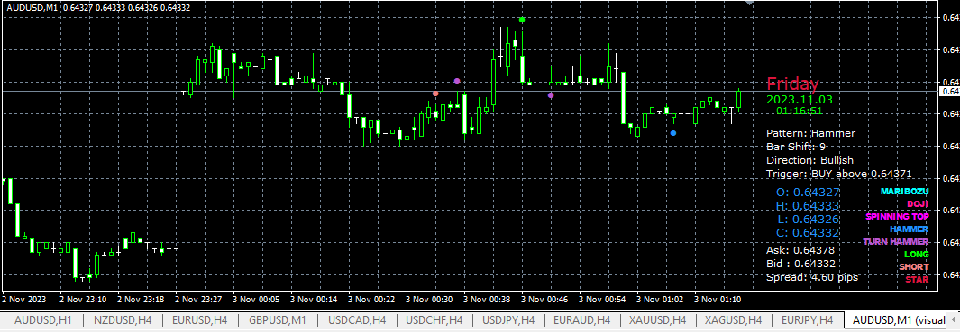 ForexCandlestickPatterns - indicator for MetaTrader 4