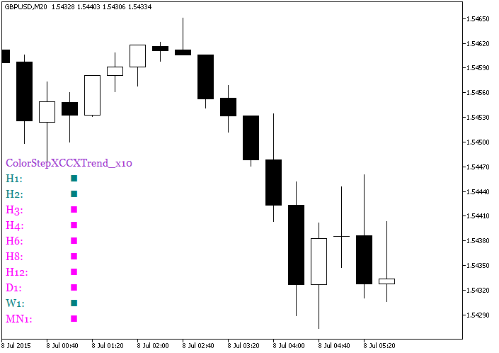 ColorStepXCCXTrend_x10 - indicator for MetaTrader 5