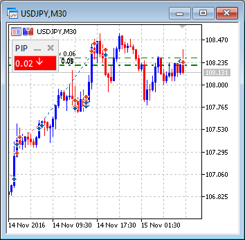 Positions Info Panel - indicator for MetaTrader 5