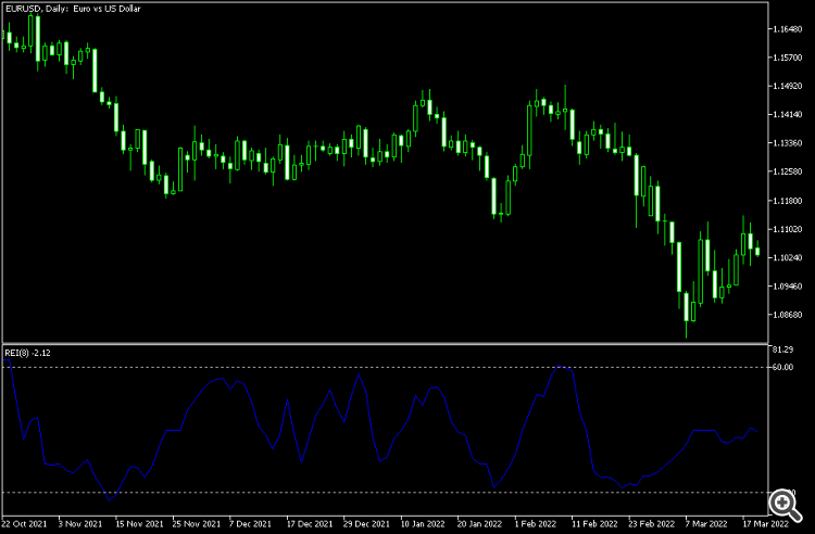 Range Expansion Index (REI) MT5 - indicator for MetaTrader 5
