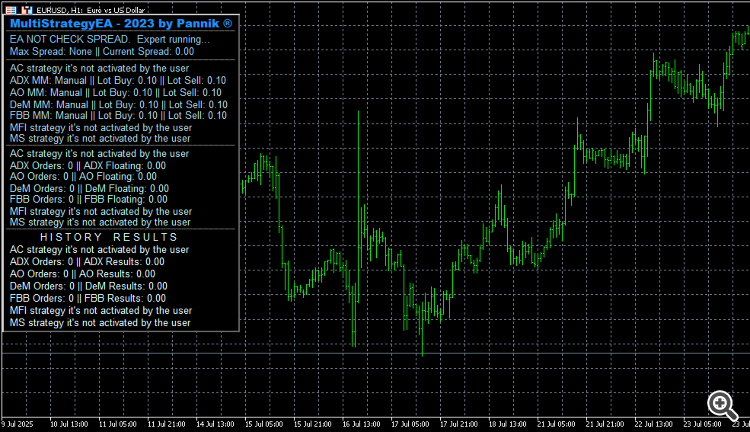 Seven strategies in One expert - expert for MetaTrader 5