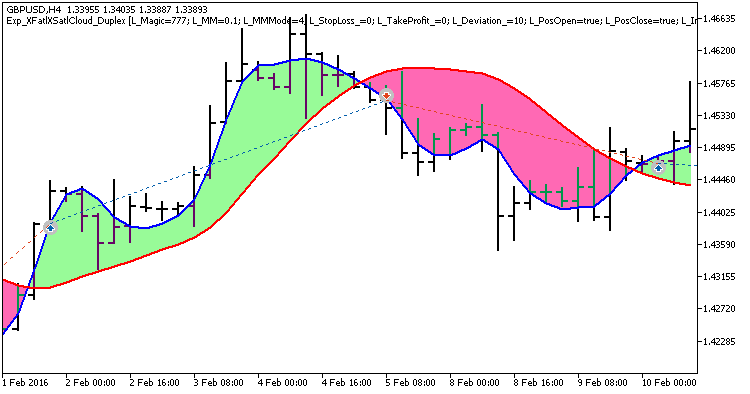 Exp_XFatlXSatlCloud_Duplex - expert for MetaTrader 5
