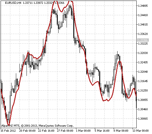 EMAPredictive3 - indicator for MetaTrader 5