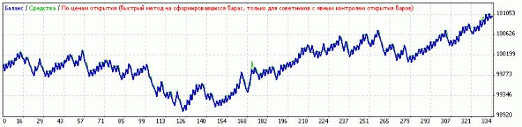Doubler - expert for MetaTrader 4