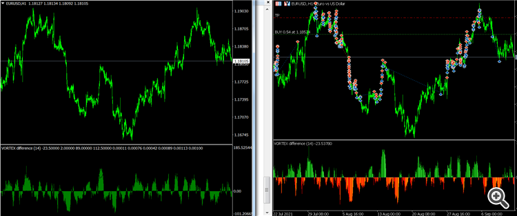 Vortex_Difference - indicator for MetaTrader 5