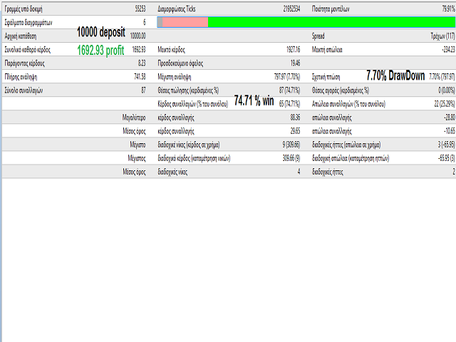 stochSeller - expert for MetaTrader 4