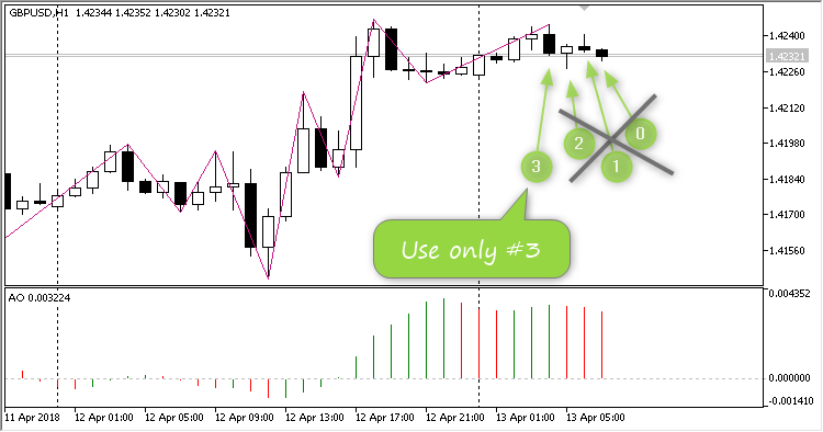 FX-CHAOS_SCALP - expert for MetaTrader 5