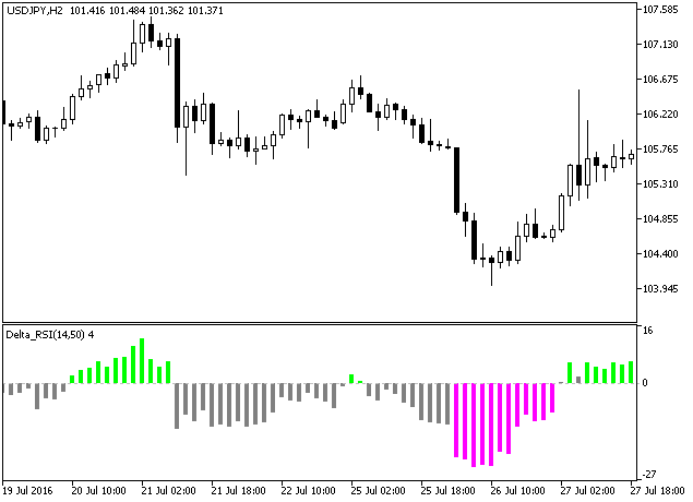 Delta_RSI - indicator for MetaTrader 5