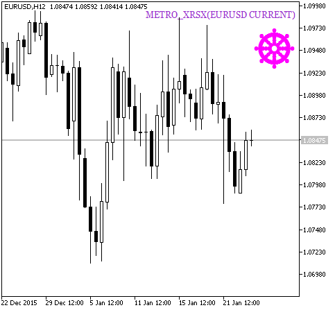 METRO_XRSX_HTF_Signal - indicator for MetaTrader 5