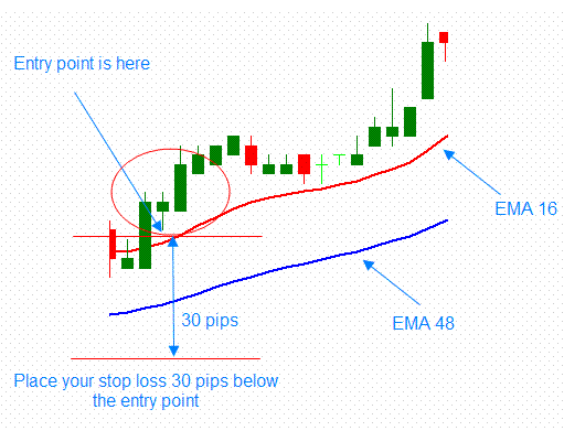 Laguerre - indicator for MetaTrader 5