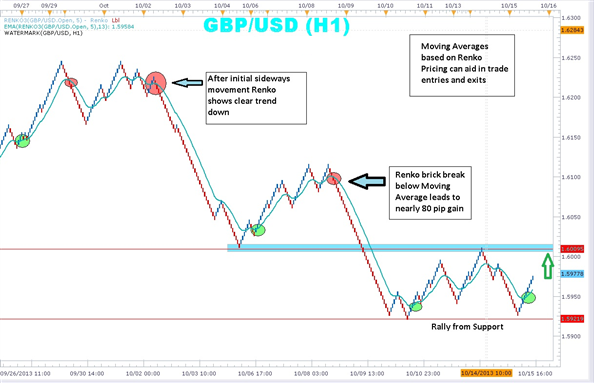AdaptiveRenko_HTF - indicator for MetaTrader 5