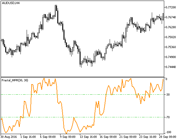 Fractal_WPR - indicator for MetaTrader 5