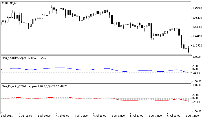 Ergodic CSI-Oscillator Blau_Ergodic_CSI - indicator for MetaTrader 5