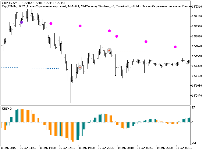 Exp_X2MA_JJRSX - expert for MetaTrader 5