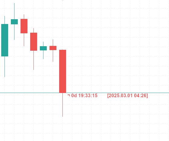 Time To Close v1.01 - MT5 - indicator for MetaTrader 5
