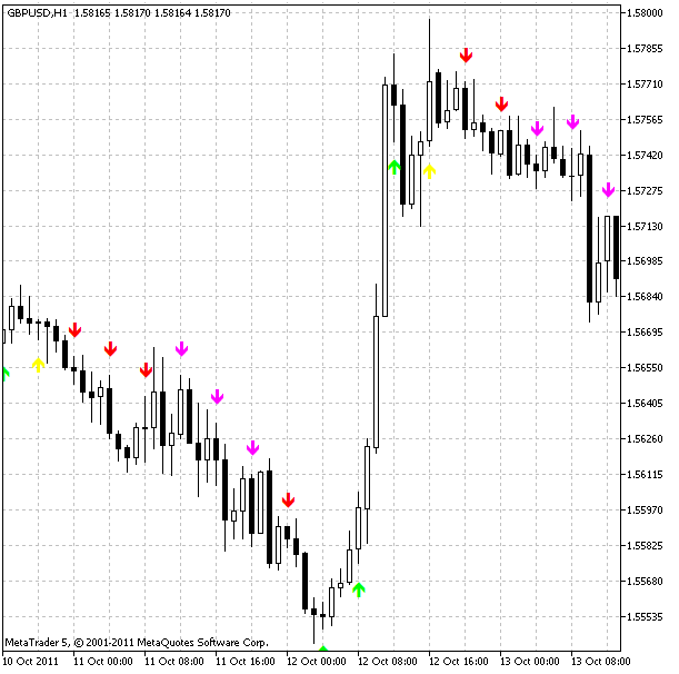 JFatlAcceleration_HTF - indicator for MetaTrader 5