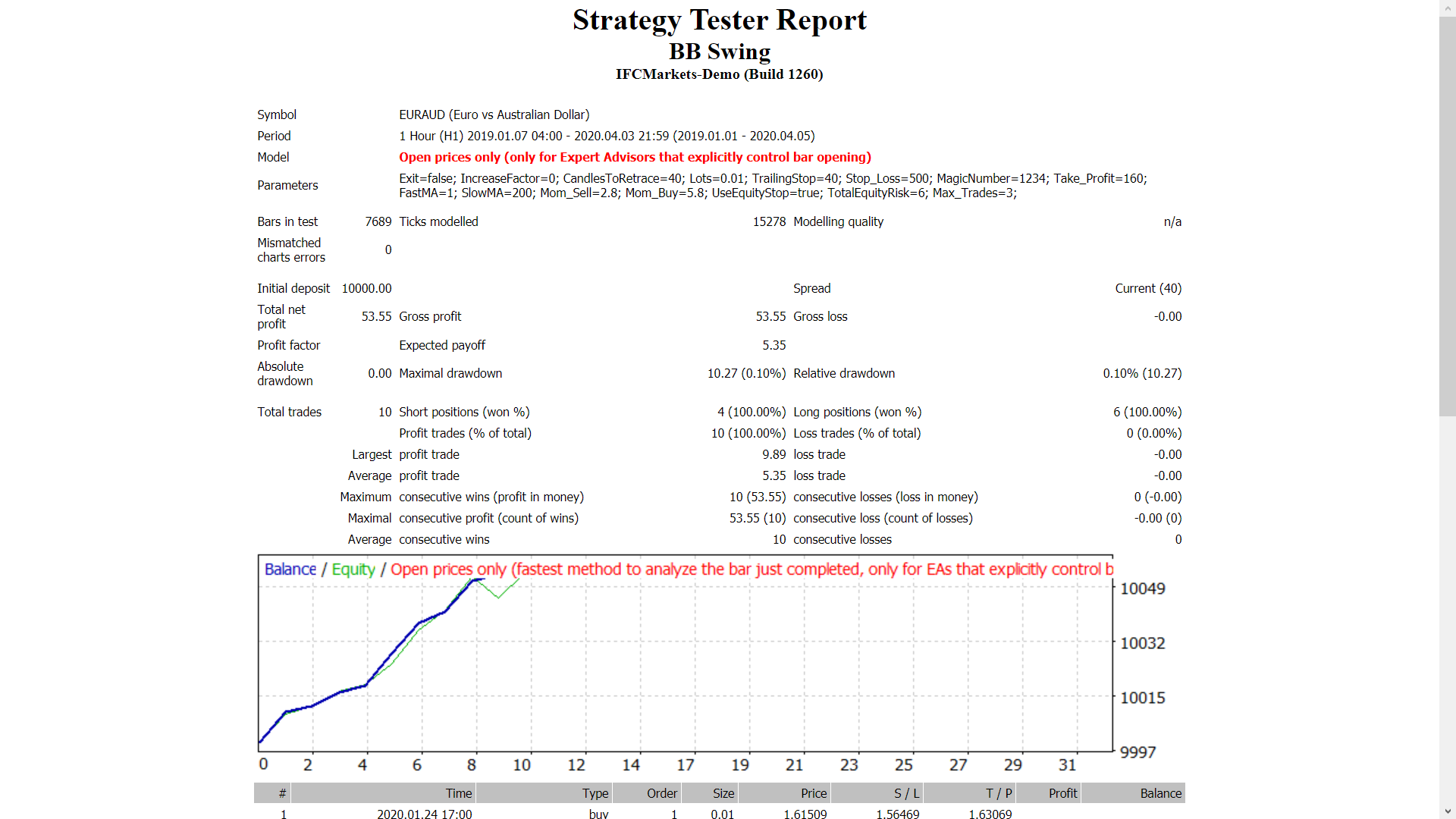 BB Swing - expert for MetaTrader 4