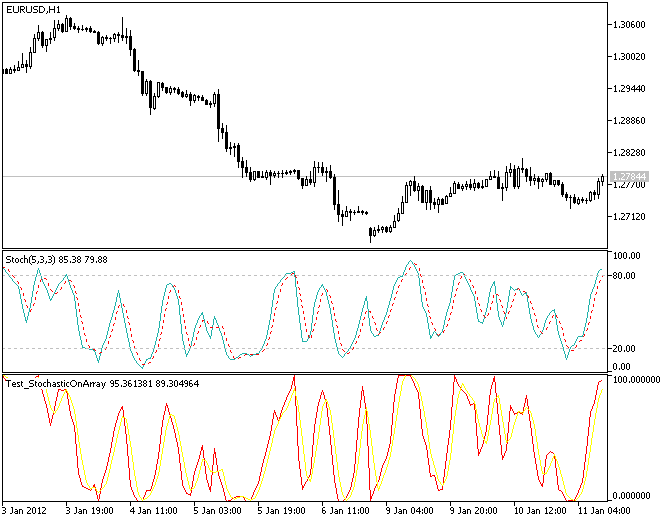 IncStochasticOnArray - library for MetaTrader 5