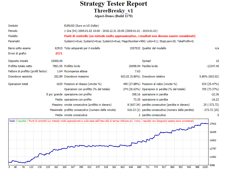 ThreeBreaky - expert for MetaTrader 4