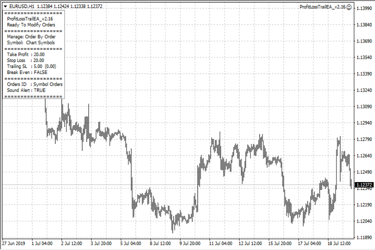 ProfitLossTrailEA - expert for MetaTrader 4