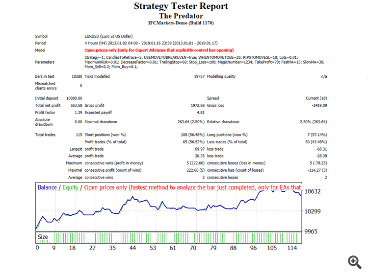 The Predator - expert for MetaTrader 4