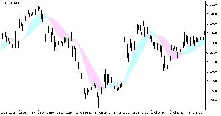 X2MA_2HTF - indicator for MetaTrader 5