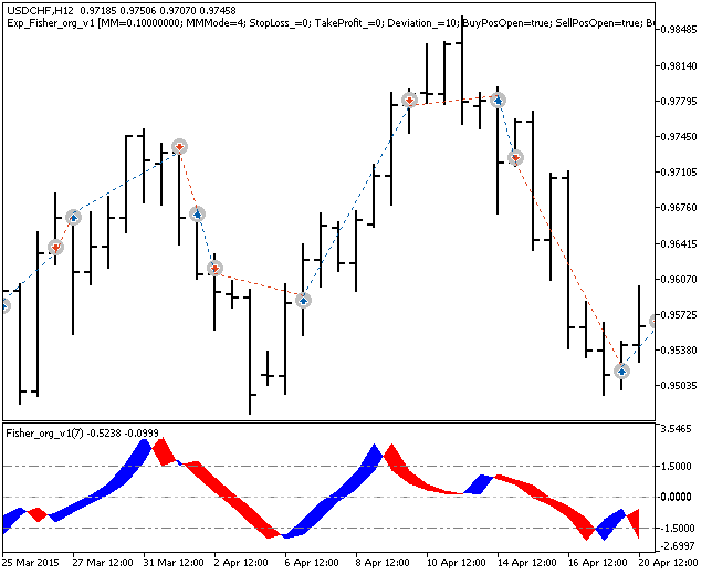 Exp_Fisher_org_v1 - expert for MetaTrader 5