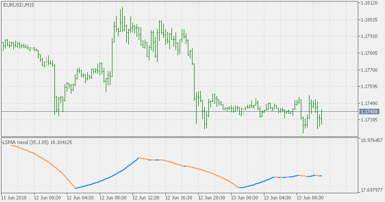 LSMA Trend - indicator for MetaTrader 5