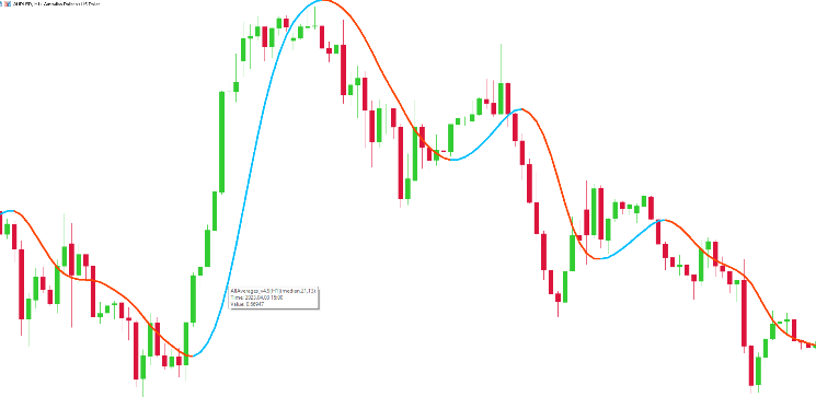AllAverages v4.9 MT5 - indicator for MetaTrader 5