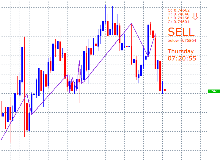PricePosition - indicator for MetaTrader 5