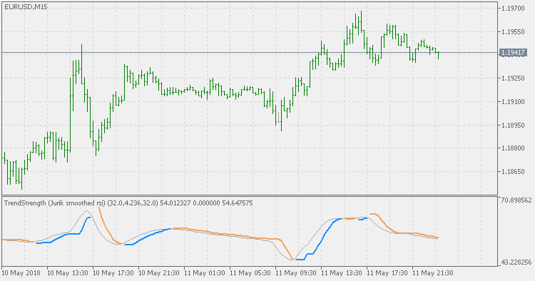 Trend Strength - Jurik smoothed RSI - indicator for MetaTrader 5