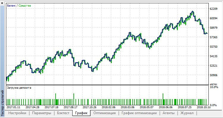 Plan X - expert for MetaTrader 5