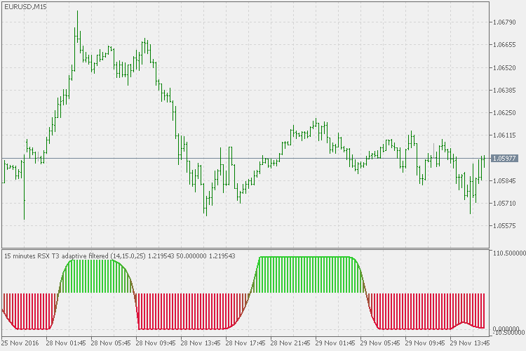 RSI - of adaptive T3 - indicator for MetaTrader 5