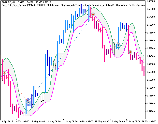 Exp_JFatl_Digit_System - expert for MetaTrader 5