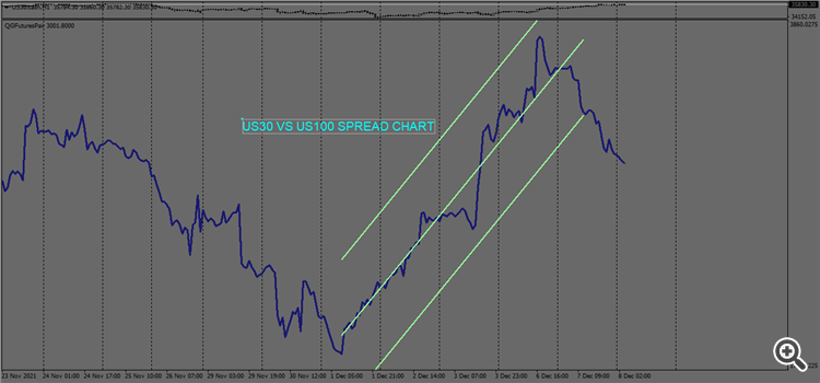 QG Futures/CFD Intermarket Spread - indicator for MetaTrader 4