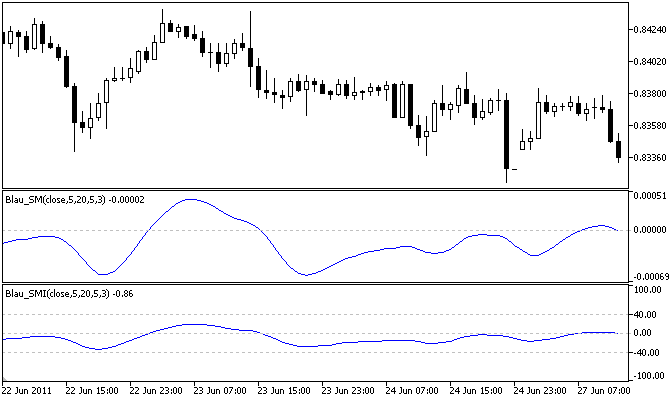 Stochastic Momentum Index Blau_SMI - indicator for MetaTrader 5