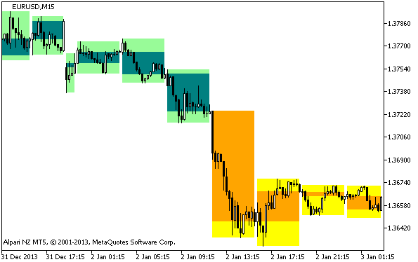 BackgroundCandle_StepMA_Stoch_KV1_HTF - indicator for MetaTrader 5