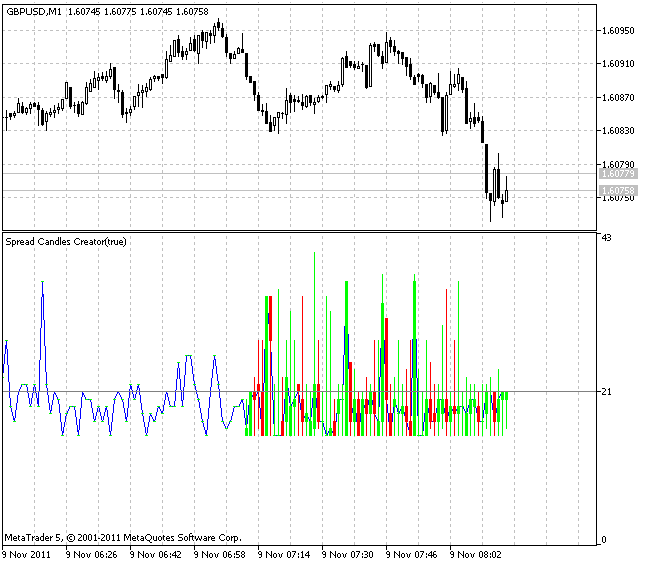 SpreadCandlesCreator - indicator for MetaTrader 5