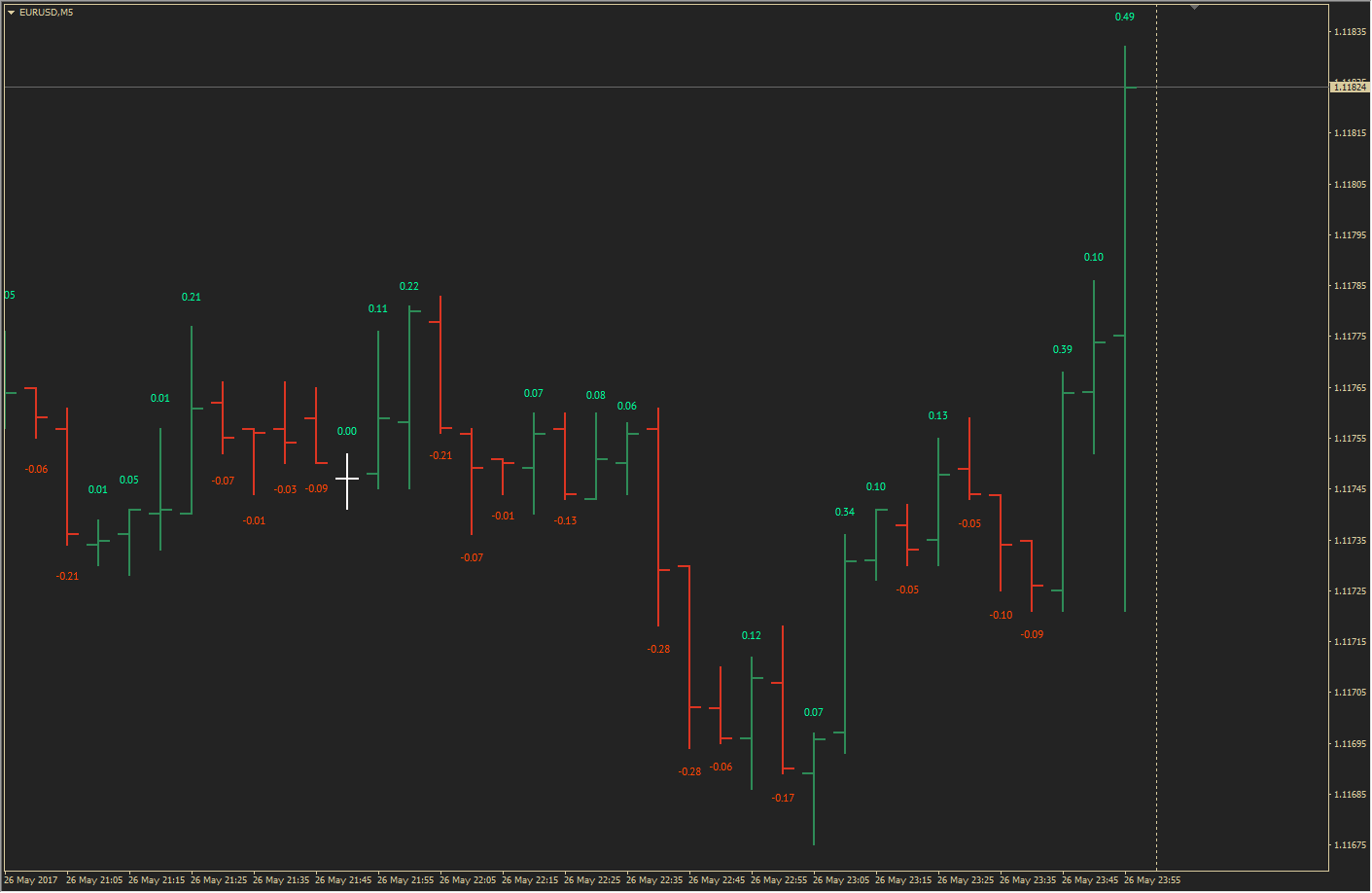 Size of candles (text) - indicator for MetaTrader 5